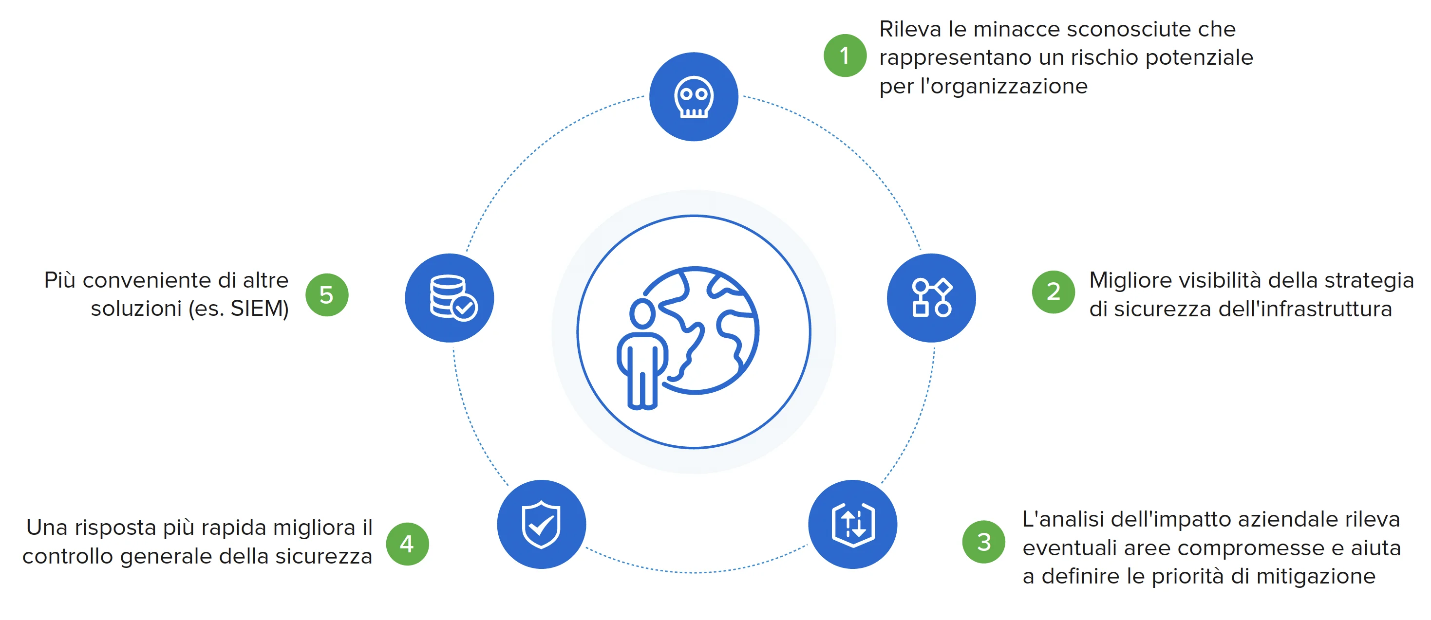 Network detection and Response Cyber Command